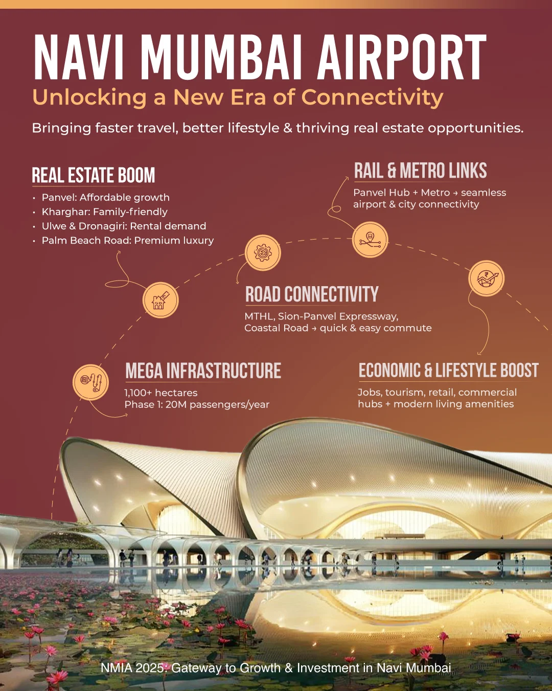 Shreeji Ventures Infographic